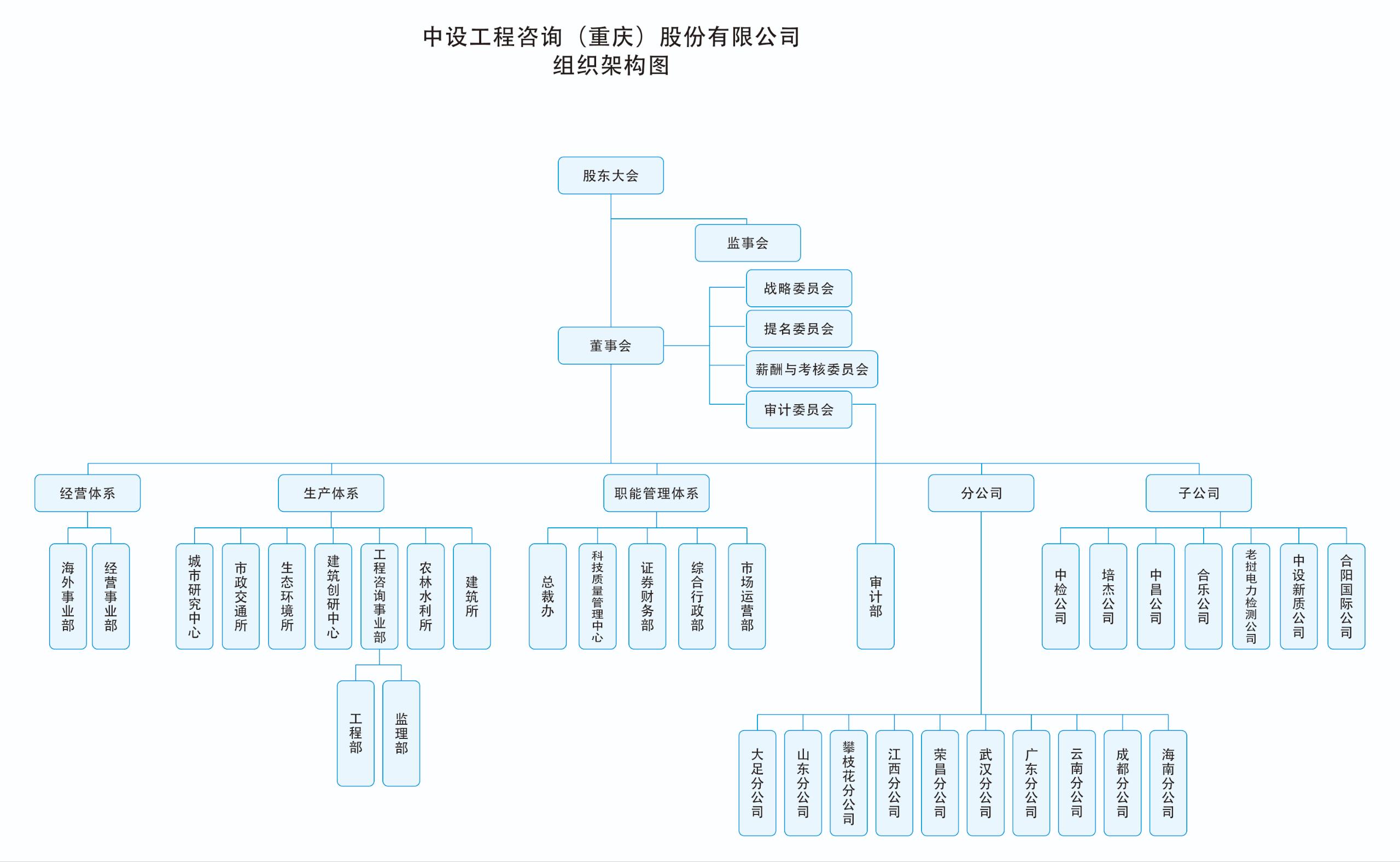 组织架构图.jpg